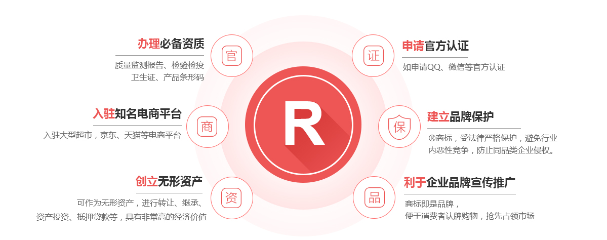 赵县商标注册的作用